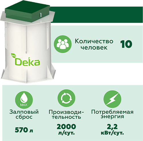 Станция глубокой очистки BioDeka 10